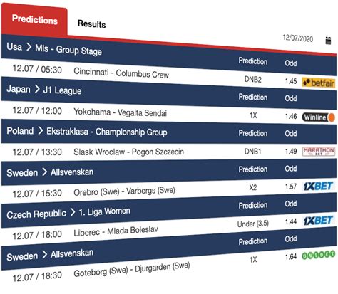 robobet predictions